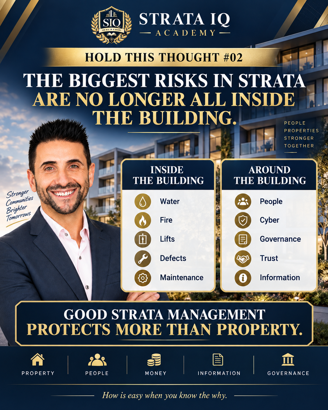 Hold This Thought number 02 graphic showing property risks inside a strata building and people, cyber, governance, trust and information risks around it, using Silvestro Musumeci's approved portrait
