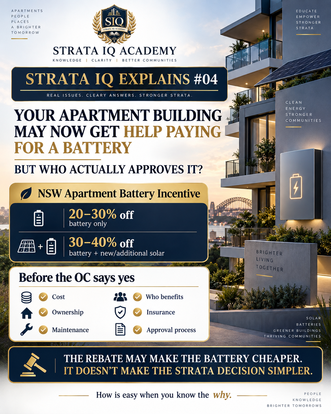 Approved STRATA IQ EXPLAINS #04 visual with the official STRATA IQ Academy crest, NSW apartment battery incentive discount ranges and the key Owners Corporation decision checks.